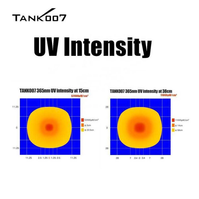 Tank007 UV-L03C NDT Forensic 365NM Rechargeable LED UV Light Flashlight Ultraviolet Blacklight Torch - Image 4
