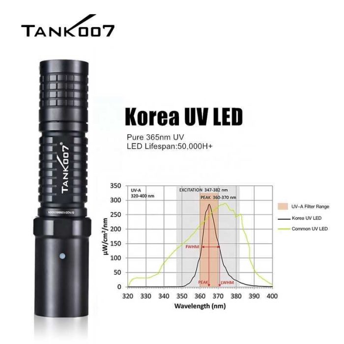 Tank007 UV-L03C NDT Forensic 365NM Rechargeable LED UV Light Flashlight Ultraviolet Blacklight Torch - Image 5