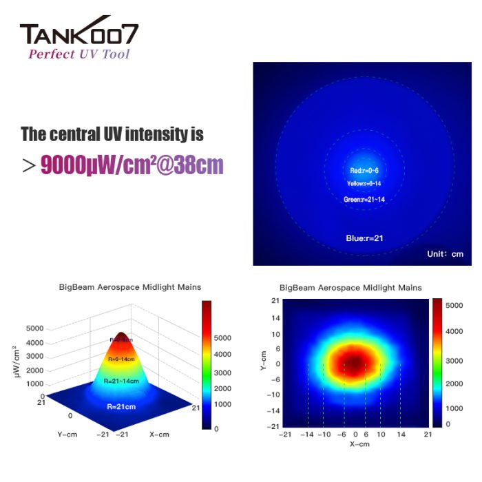 TANK007 UVC31-NDT NDT Portable UV Flashlight - Image 3